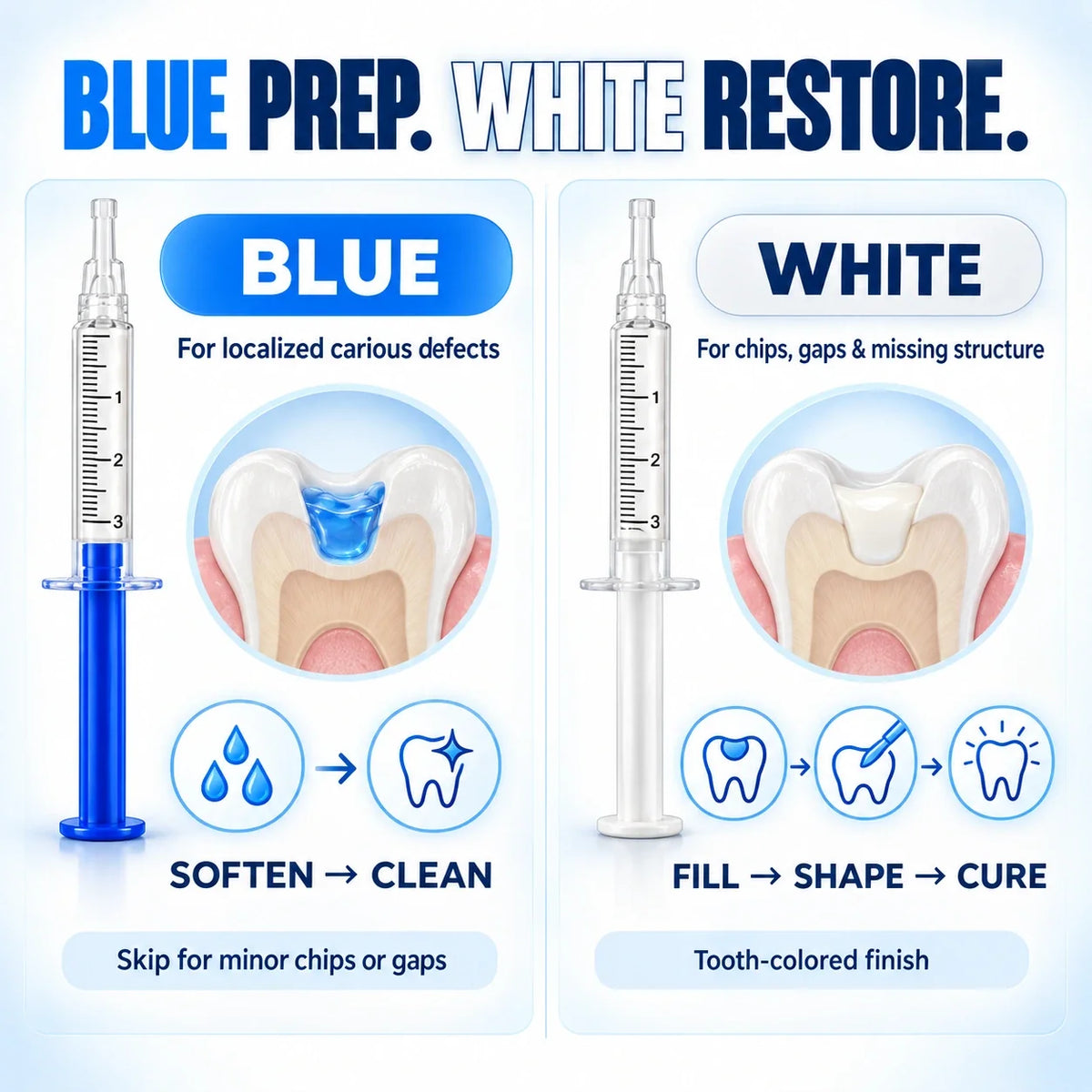 Dr.Fachmer® DentRestore Tooth Repair & Filling System 🌲