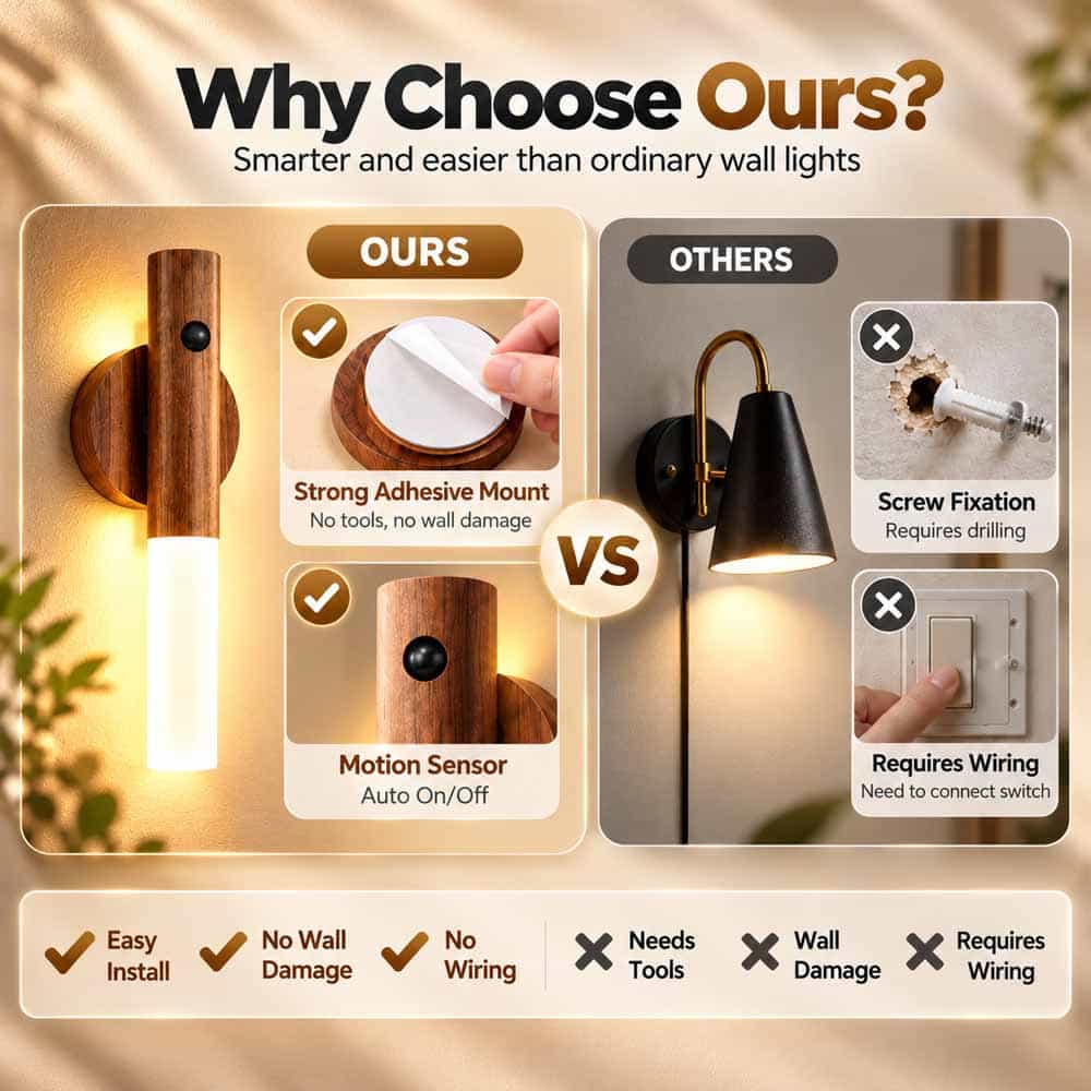Rechargeable LED Motion Sensor Night Light – Elegant Wood Finish