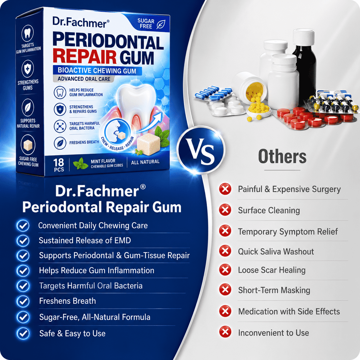 Dr.Fachmer® Gumcare Periodontal Repair Gum