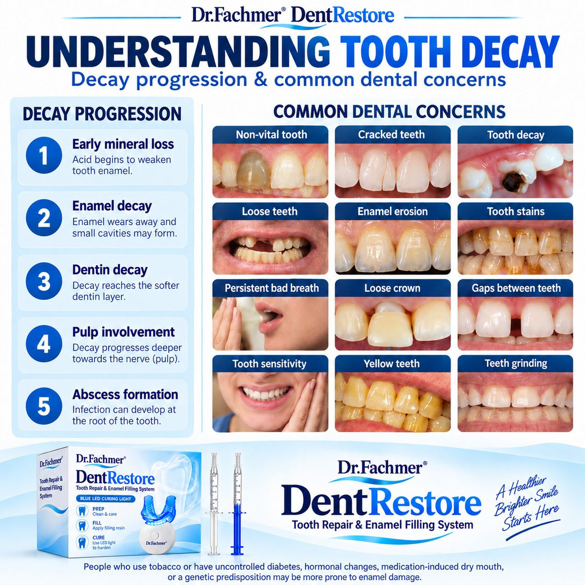 Dr.Fachmer® DentRestore Tooth Repair & Filling System 🌷
