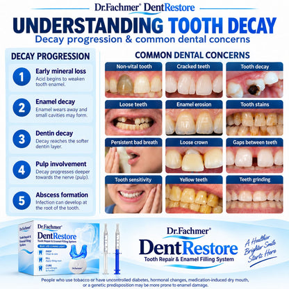 Dr.Fachmer® DentRestore Tooth Repair & Filling System 🌳